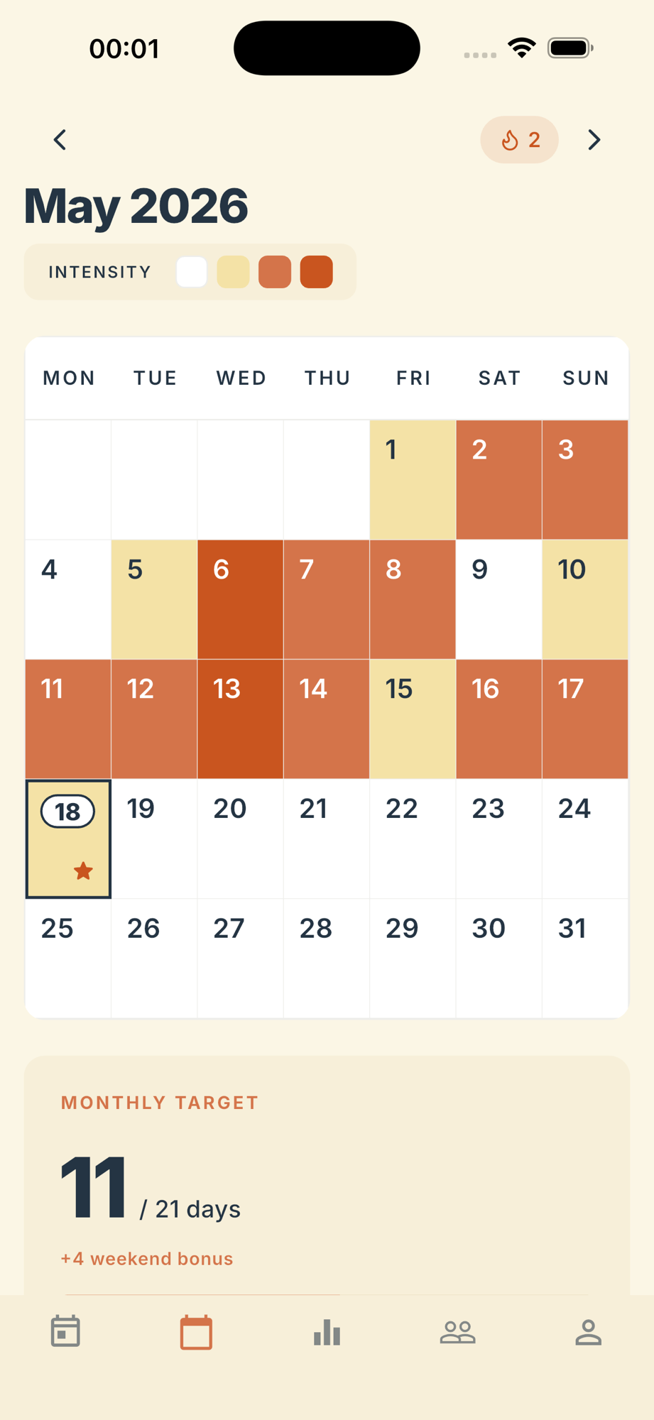 Deskbound calendar showing May 2026 with intensity colors per day and a monthly target card